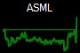 ASML